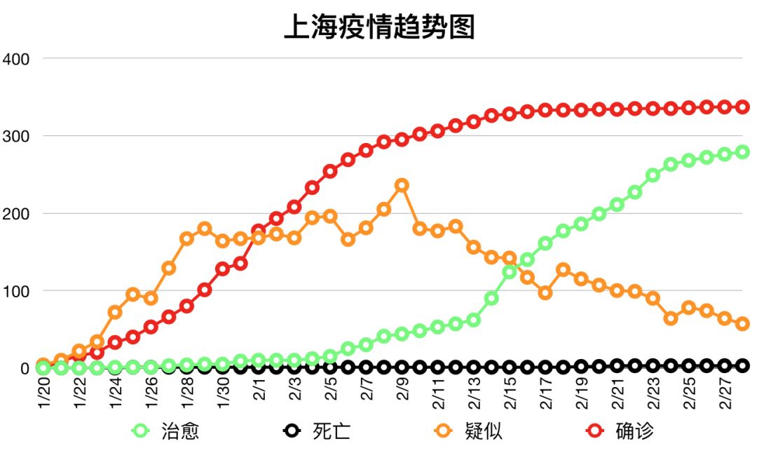 上海昨日新增病例数据解读，疫情趋势与防控建议