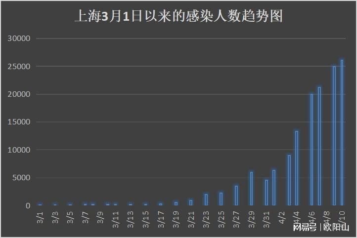 上海最新疫情传染源追踪，关键发现与防控措施解析