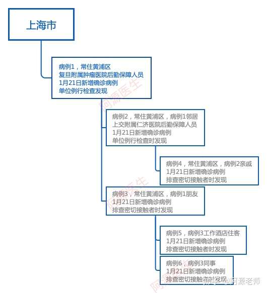 上海最新疫情传染源追踪，关键发现与防控措施解析
