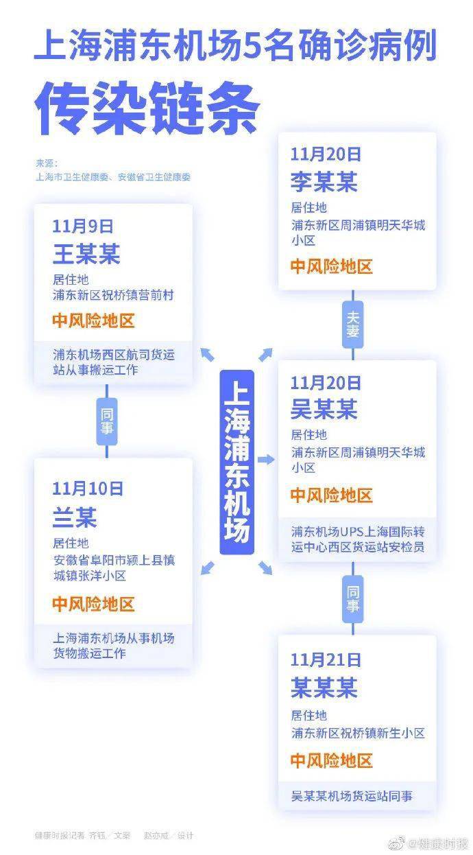 上海最新疫情传染源追踪，关键发现与防控措施解析