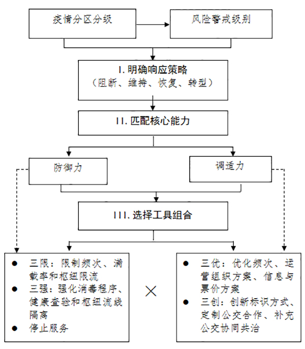 上海最新疫情动态，防控措施升级与市民应对指南