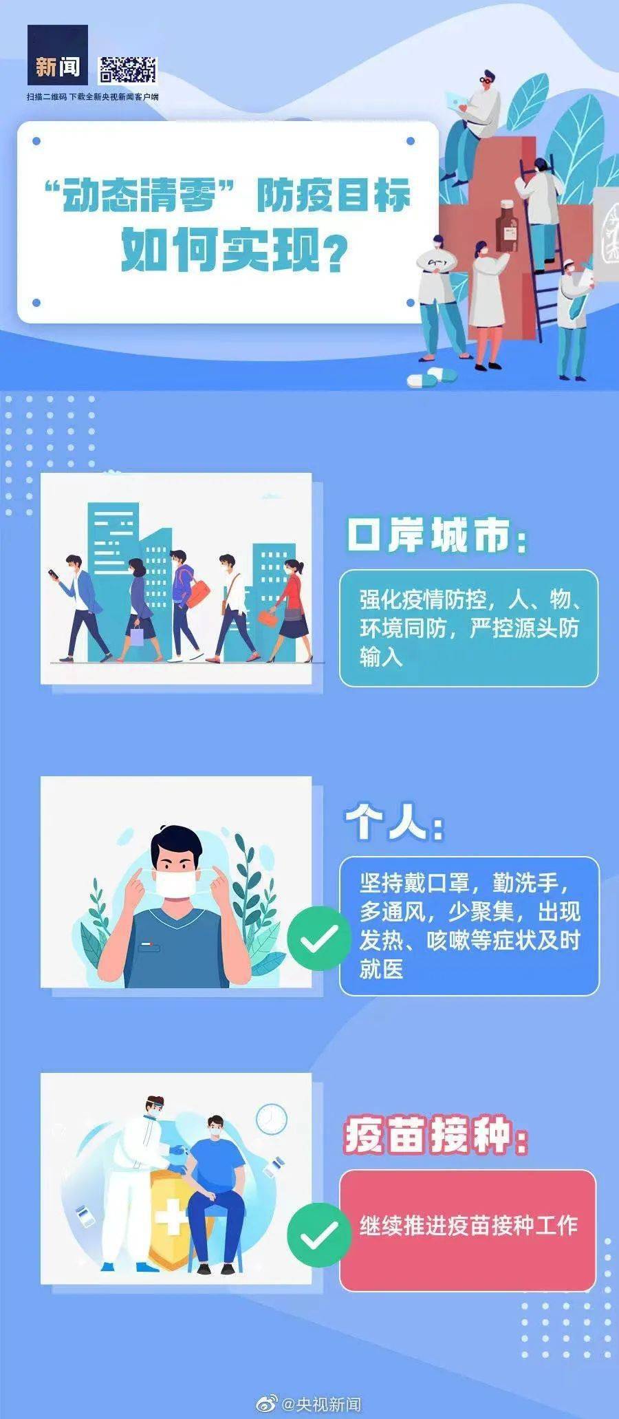 上海最新传染病疫情，2人死亡，专家呼吁加强防控