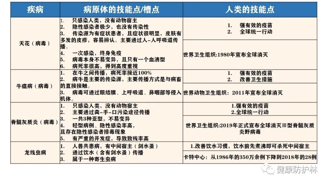 上海重大传染病防控，历史回顾与未来挑战