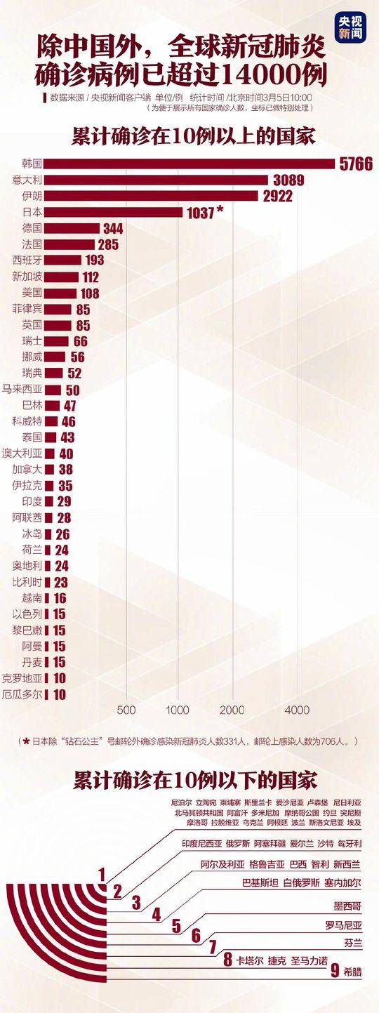 上海重大传染病防控，历史回顾与未来挑战