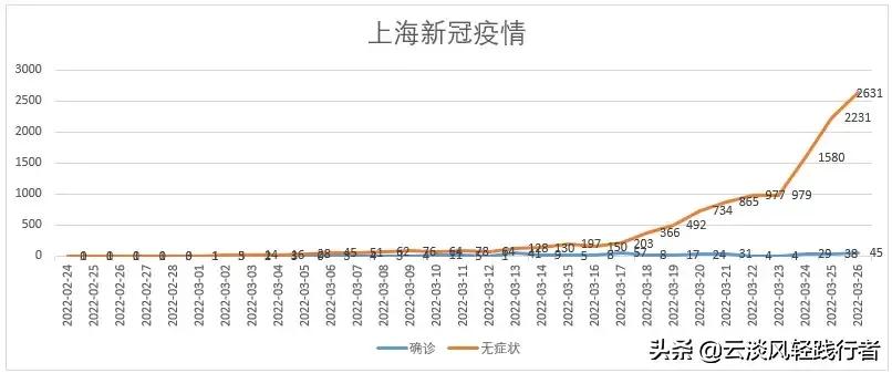 上海解封时间预测，最新官方消息与市民应对指南