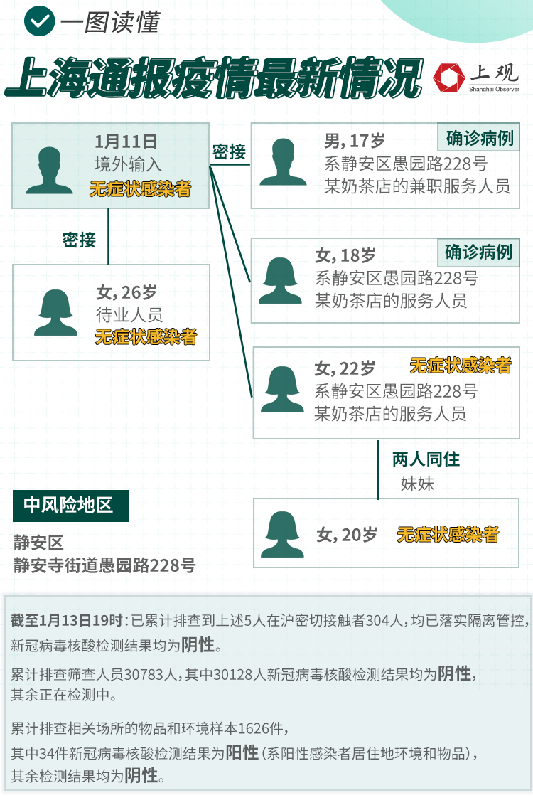 上海与吉林疫情最新动态，防控措施与市民应对指南