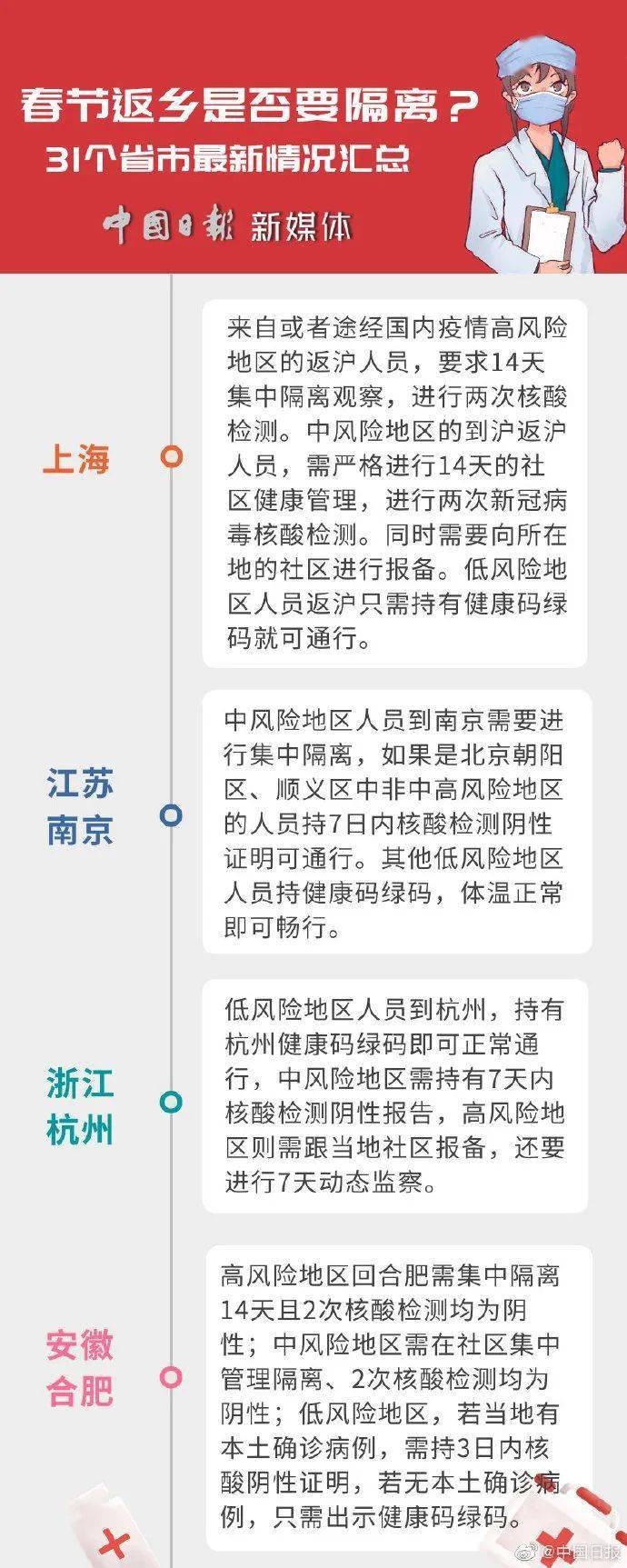 上海疫情最新政策，现在能回安徽吗？2024年最新返乡指南