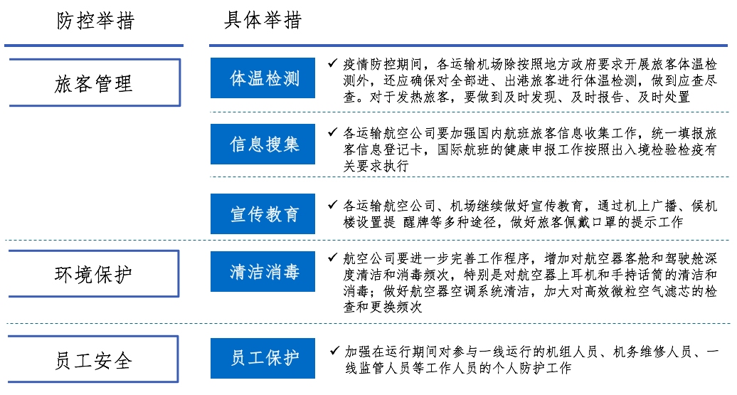 上海疫情最新公布数据，防控措施与市民应对指南
