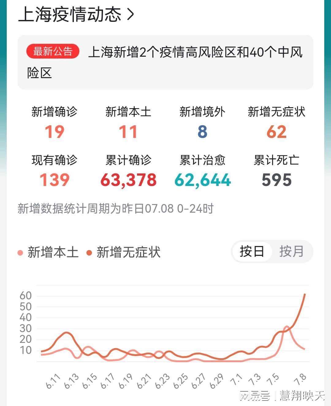 上海疫情14天动态，最新数据、防控措施与市民生活影响