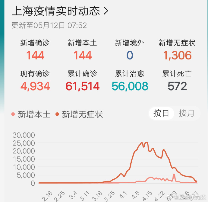 上海疫情14天动态，最新数据、防控措施与市民生活影响
