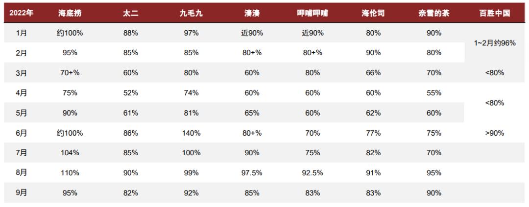 上海疫情追踪后发现，数据背后的真相与城市韧性
