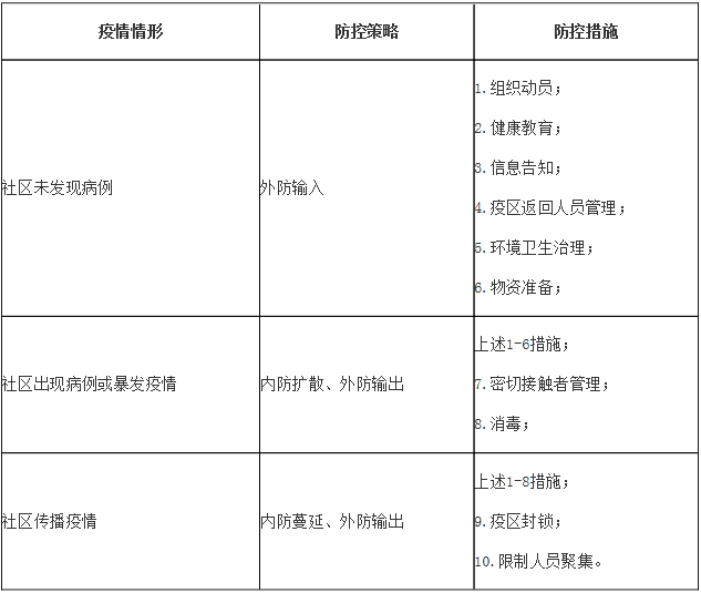 上海疫情重灾区划分，区域防控策略与社区应对措施解析