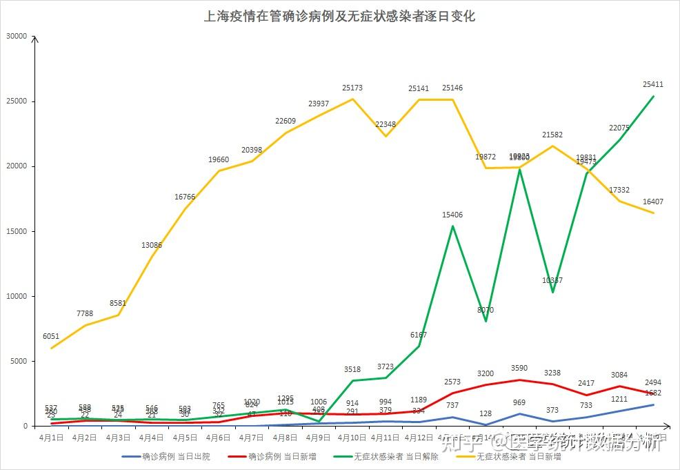 上海疫情重区，挑战、应对与未来展望