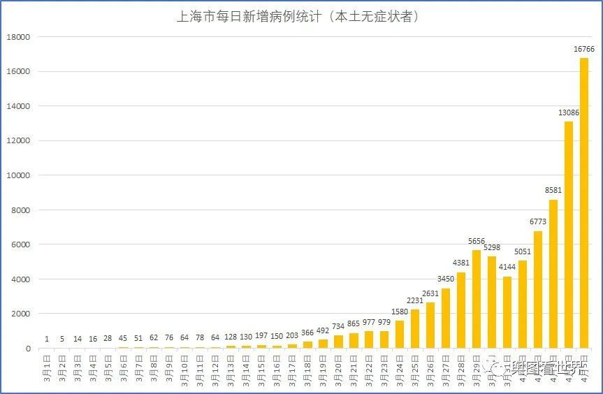 上海疫情重点国家和地区防控措施及影响分析