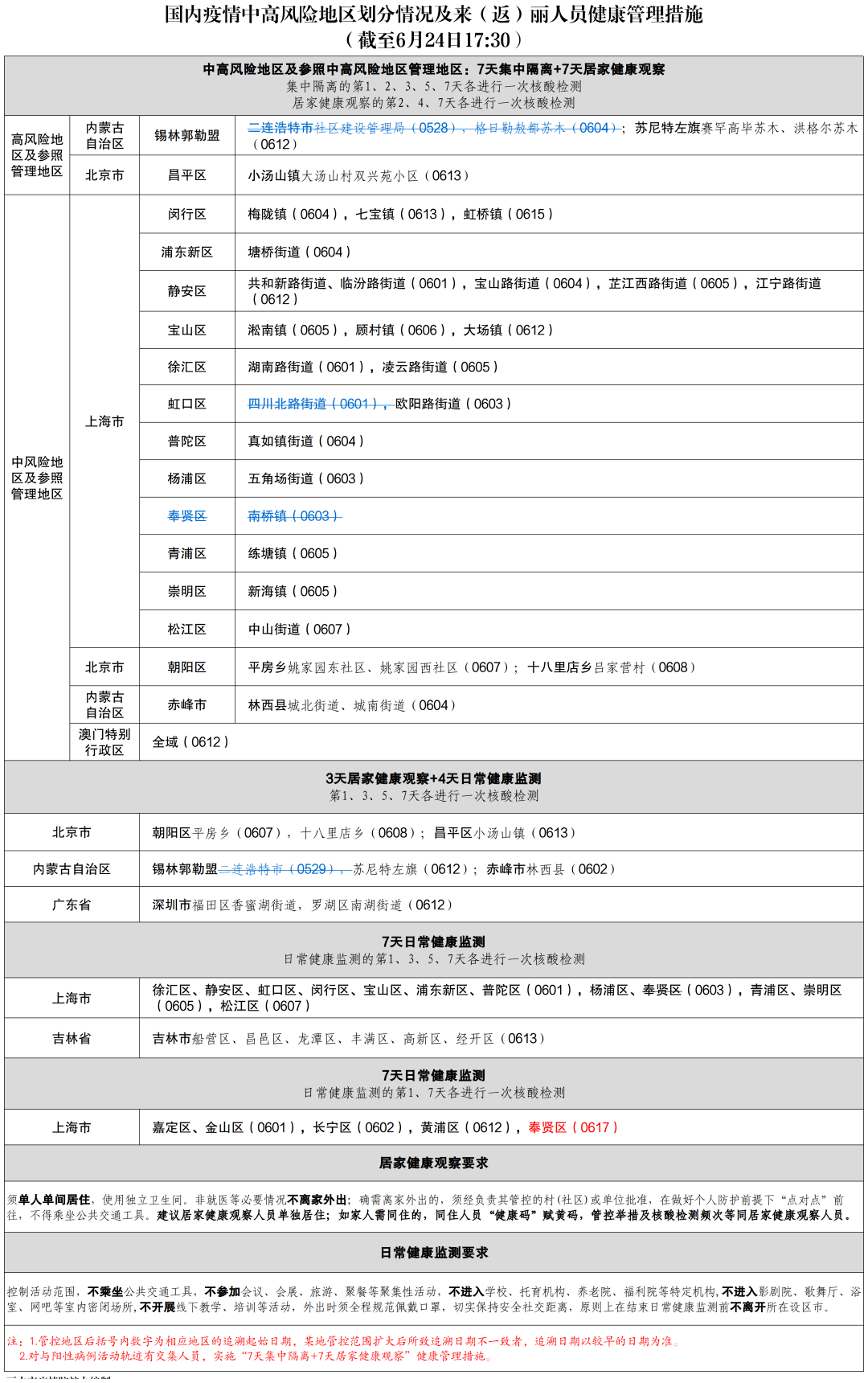上海疫情重点地区名单，最新动态与防控措施解析