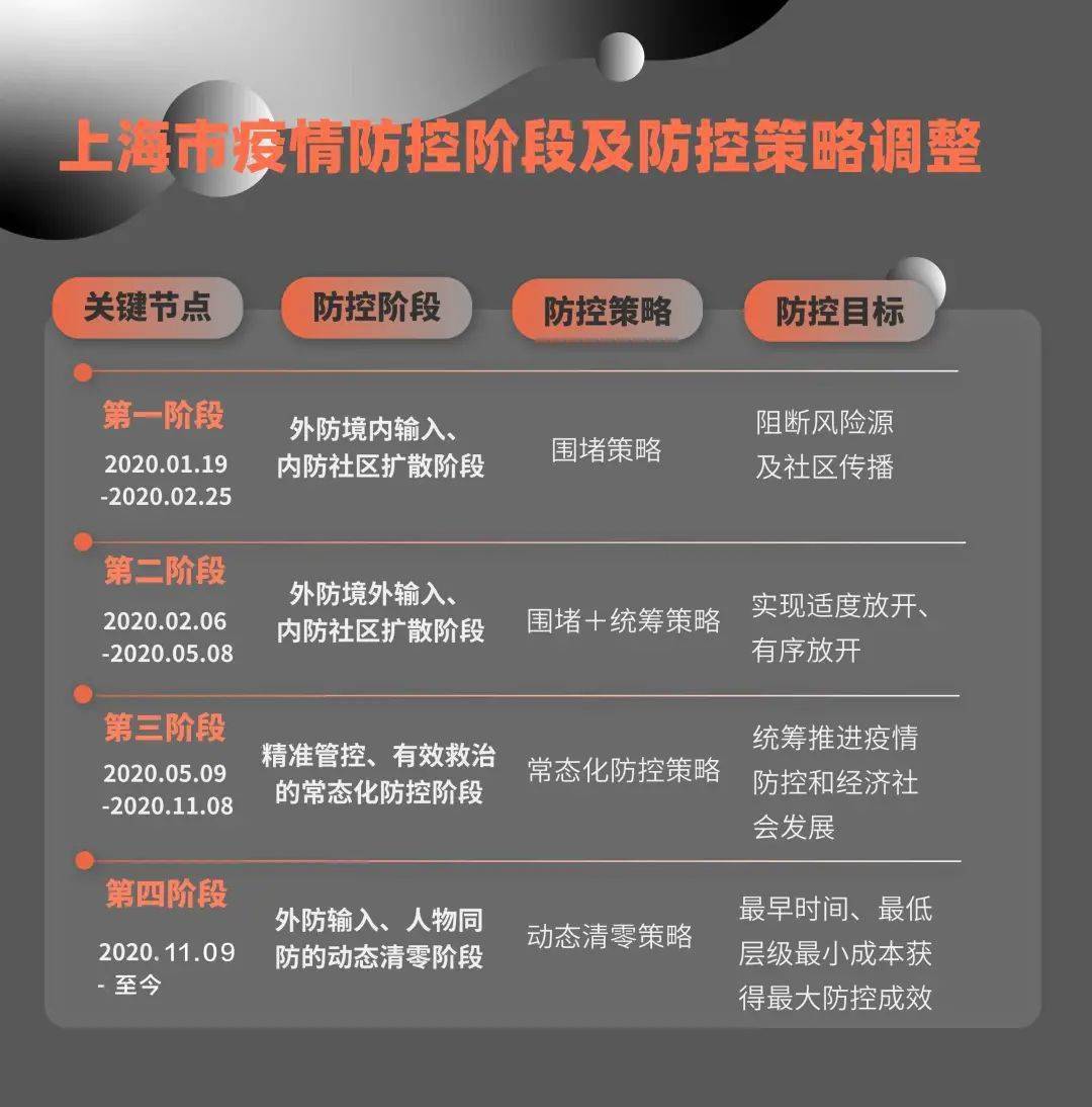 上海疫情反弹，防控新挑战与市民应对策略