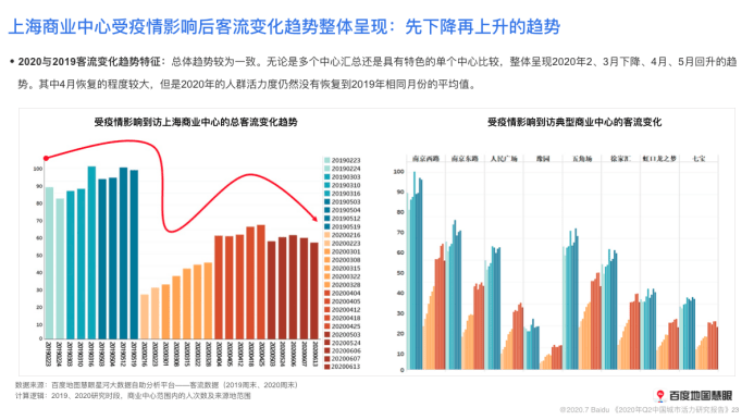 上海疫情再次爆发，防控措施、社会影响与未来展望