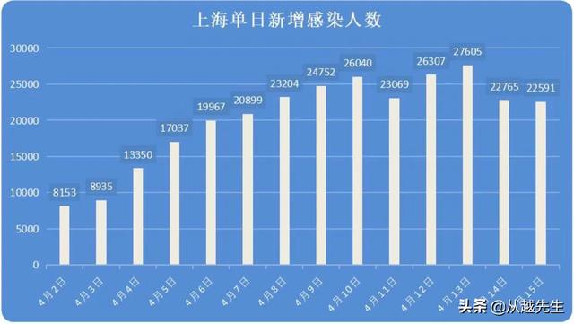 上海疫情再次爆发，防控措施、社会影响与未来展望