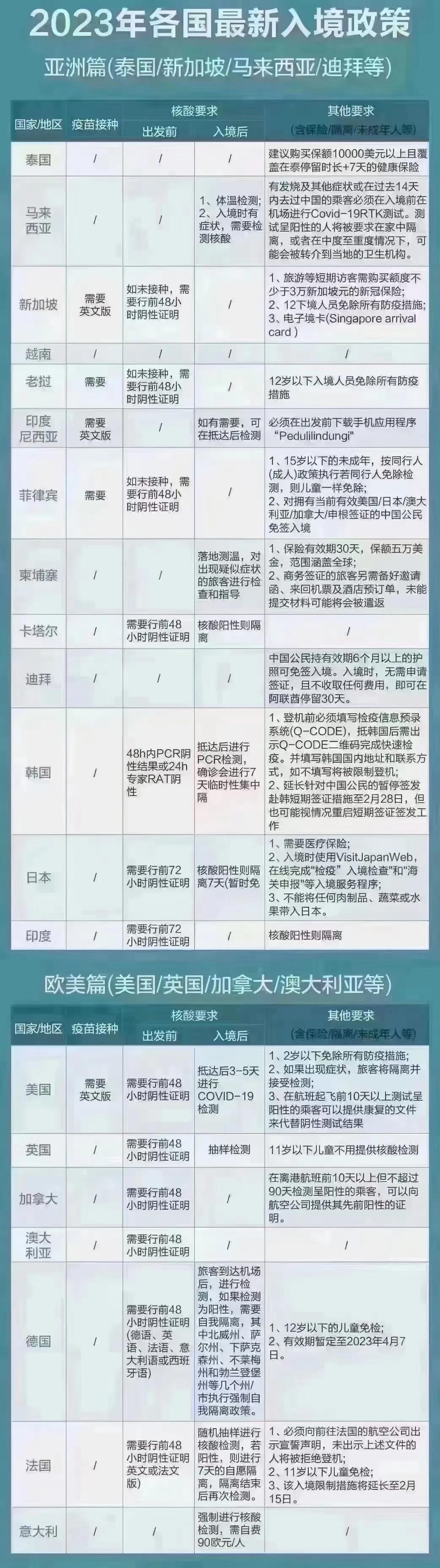上海疫情反复，2023年秋季学期学校会延期开学吗？