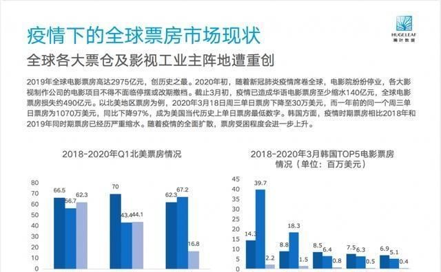 上海疫情形势与重庆最新情况，防控措施与未来展望