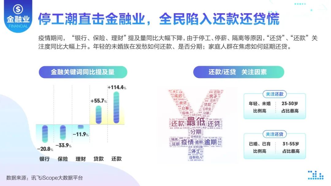 上海疫情形势趋稳，郑州防控压力严峻，双城抗疫对比分析