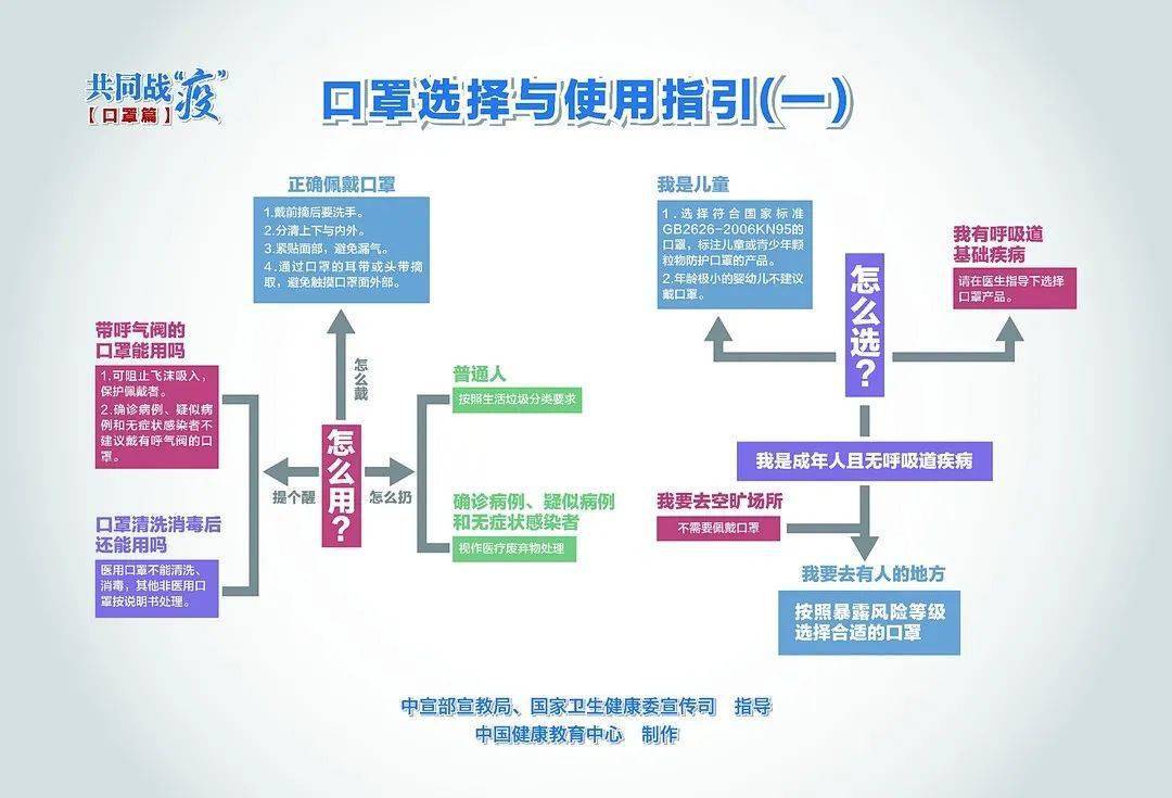 上海疫情形势趋稳，郑州防控压力严峻，双城抗疫对比分析