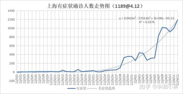 上海疫情形势趋稳，长沙防控面临严峻挑战