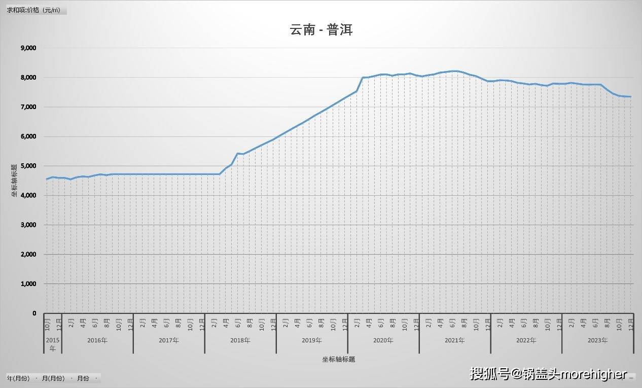 上海疫情形势趋稳 云南省最新防控措施引关注