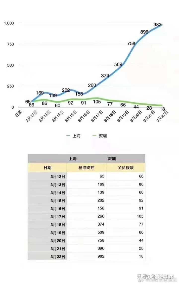 上海疫情形势最新分析，台北是否也面临疫情挑战？