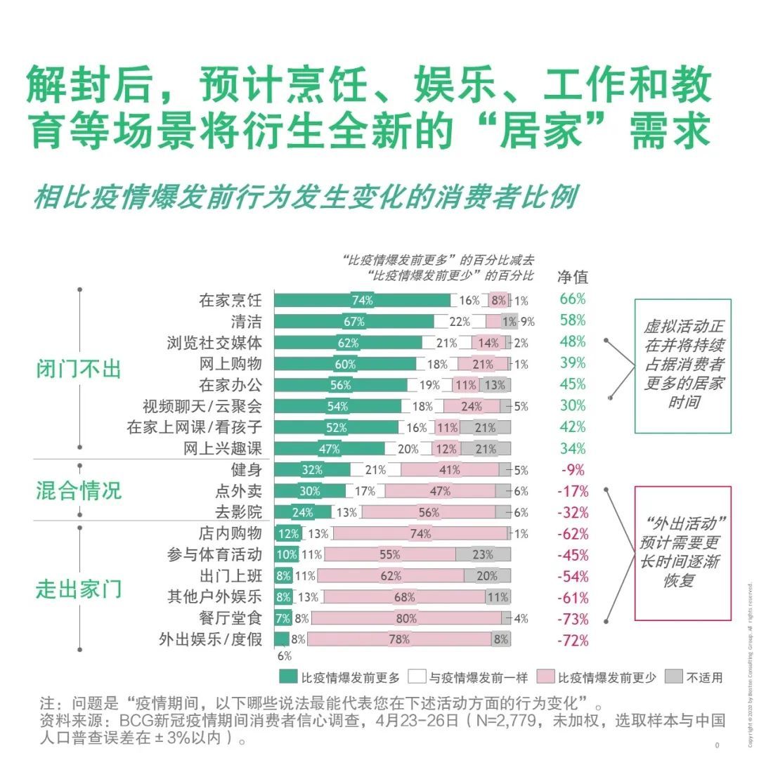 上海疫情形势趋稳，石家庄疫情严重，双城抗疫对比与启示