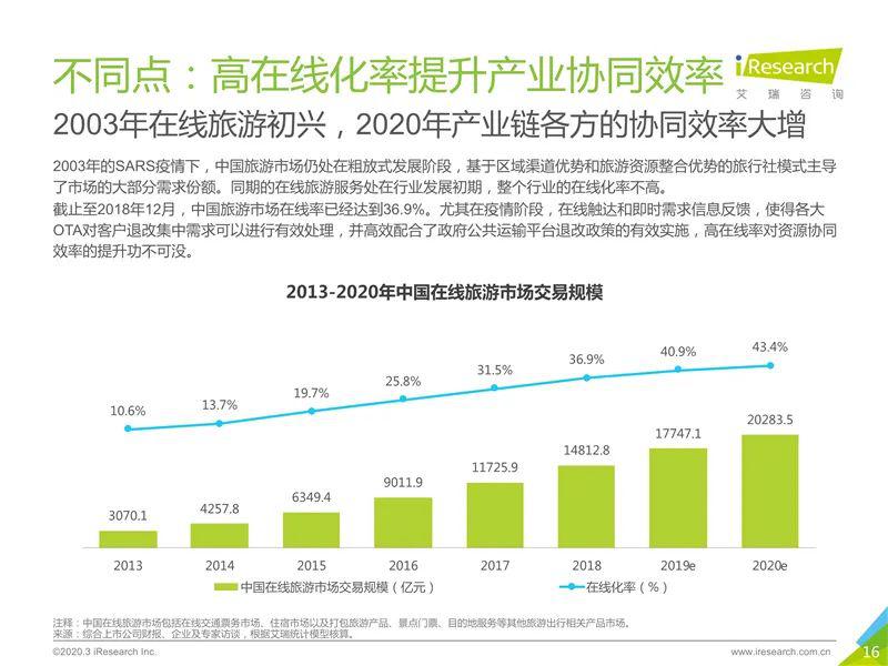上海疫情形势与吉林省最新情况，防控措施与未来展望