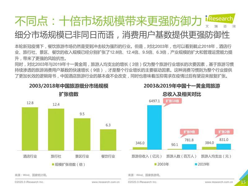 上海疫情形势与吉林省最新情况，防控措施与未来展望