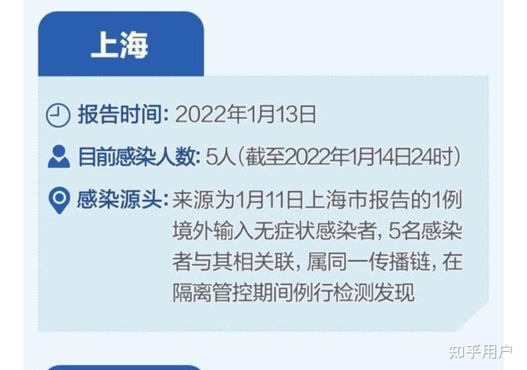 上海疫情新增3例本土病例，防控措施与市民应对指南