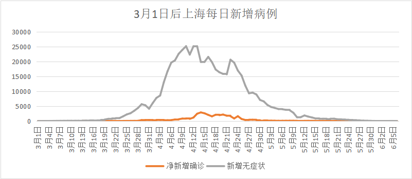 上海疫情新增3例本土病例，防控措施与市民应对指南
