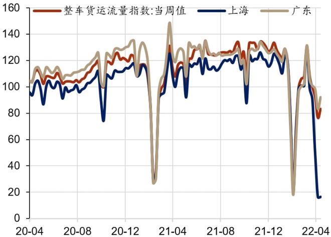 上海疫情与香港疫情，双重冲击下的内地经济与社会影响