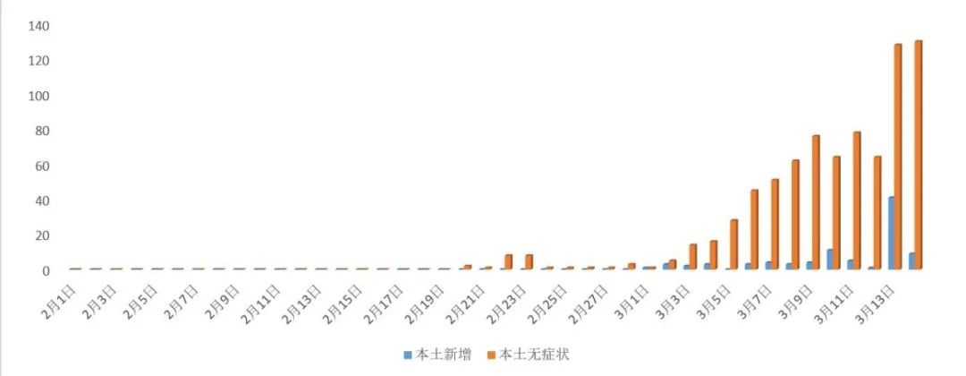 上海疫情稳定了吗？最新分析与未来展望