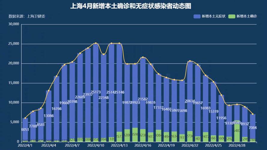 上海疫情稳定了吗？最新分析与未来展望