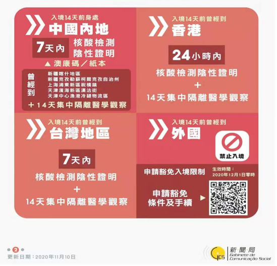 上海疫情期间澳门签注办理指南，政策变化与注意事项