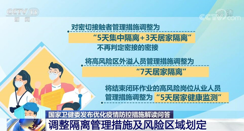 上海疫情领导小组最新公告，防控措施优化与市民健康保障