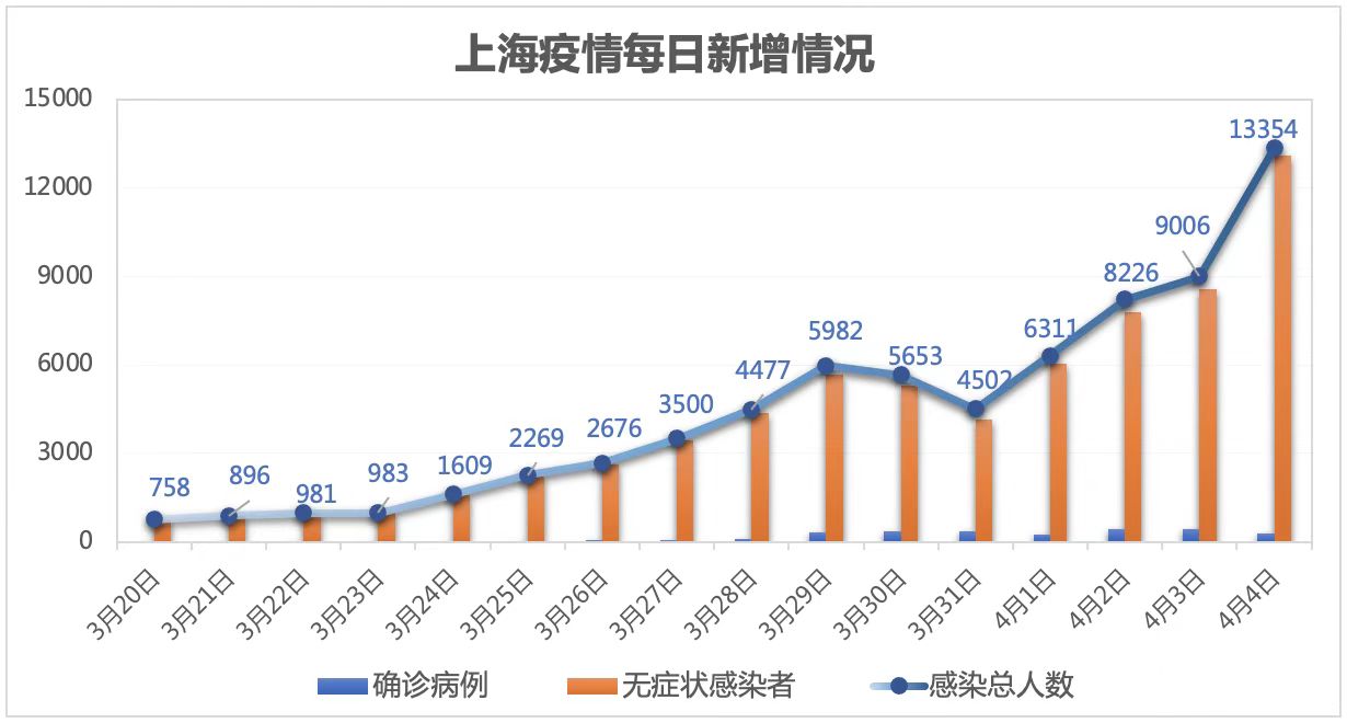 上海疫情零增长持续多日，防控成果显著