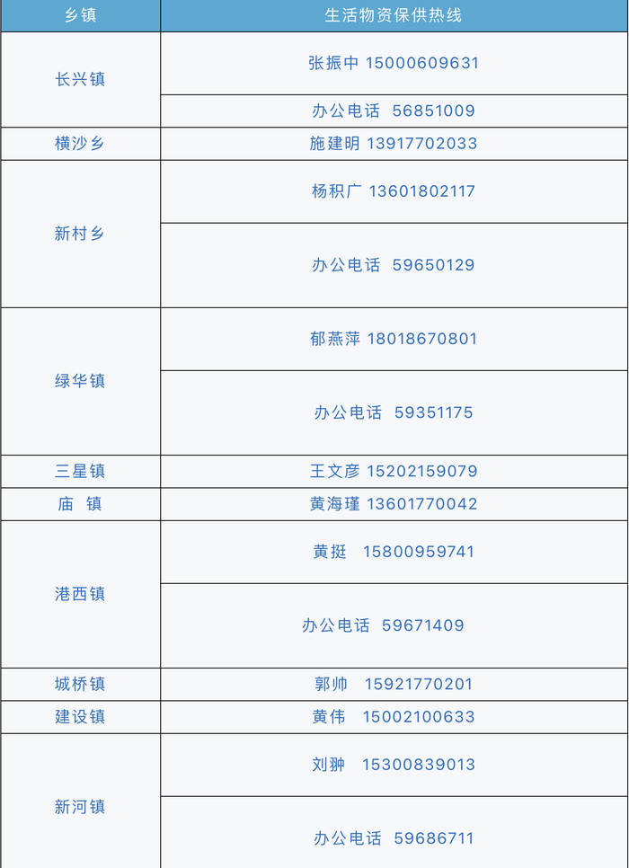 上海疫情局银川分局电话，权威解答与便民服务指南