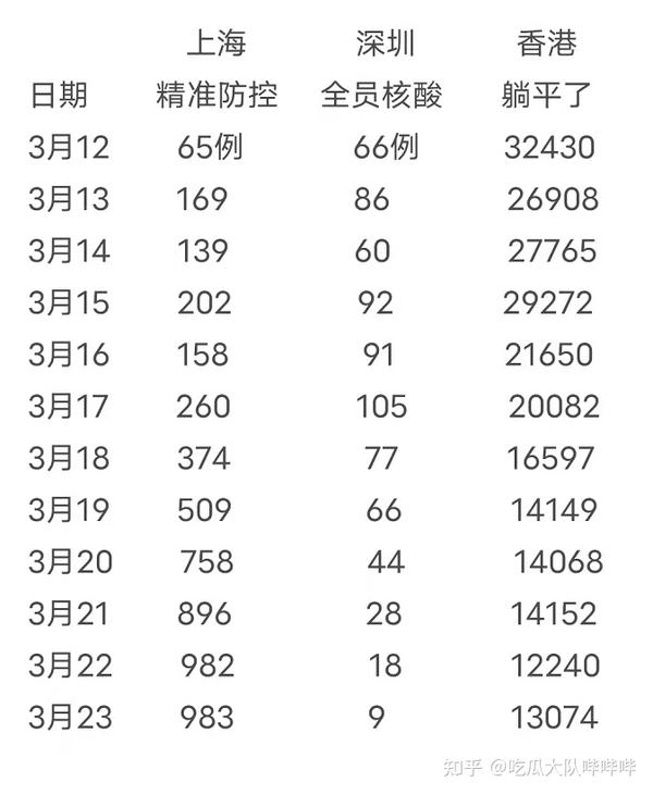 上海疫情局与香港特别行政区管辖，两地防疫机制的比较与启示