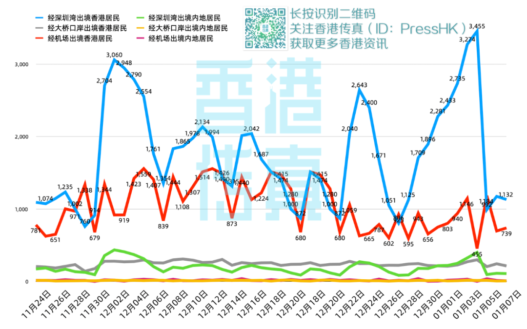 上海疫情局与香港特别行政区管辖，两地防疫机制的比较与启示