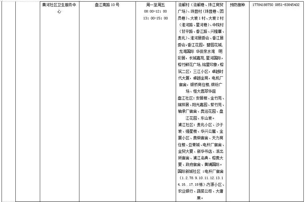 上海疫情局贵阳分局电话查询及防疫服务指南