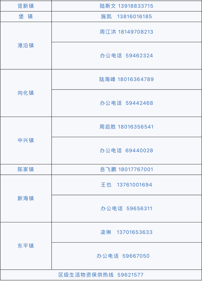 上海疫情局成都分局电话，权威联系方式与防疫指南