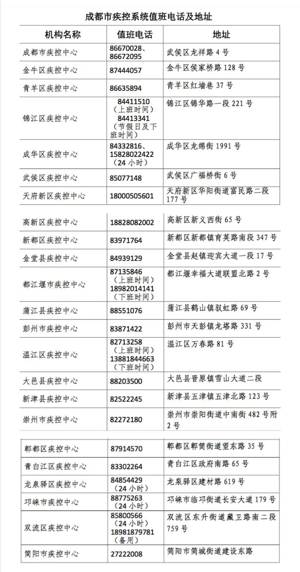 上海疫情局成都分局电话，权威联系方式与防疫指南