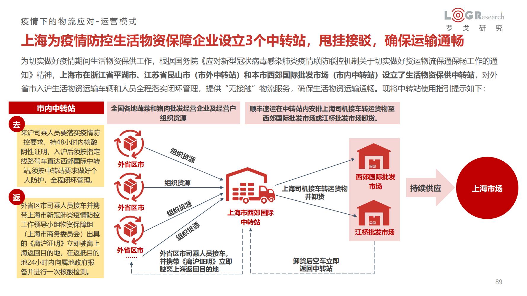 上海疫情居家是什么时候？回顾2022年那段特殊的日子