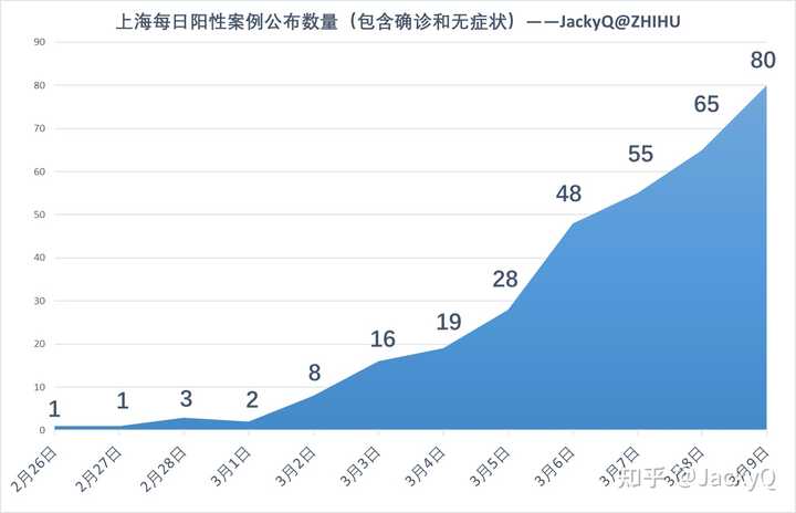 上海疫情今日最新动态，新增病例情况及防控措施解析
