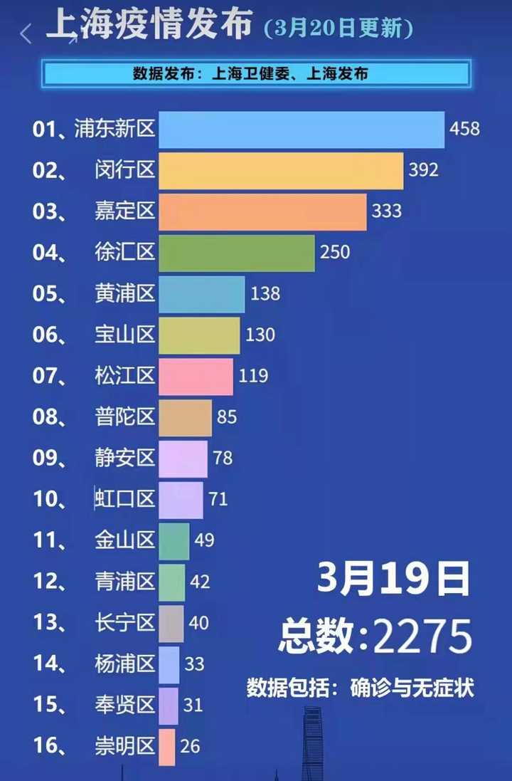 上海疫情今日最新动态，新增病例情况及防控措施解析