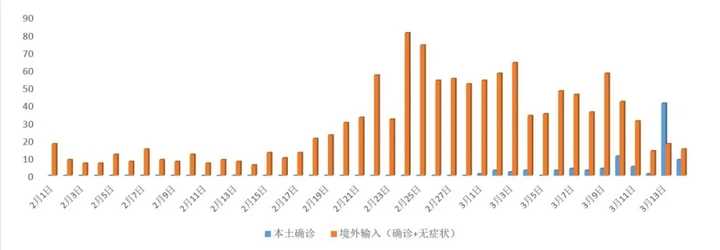 上海疫情今日新增病例数回升，专家解析原因与防控建议